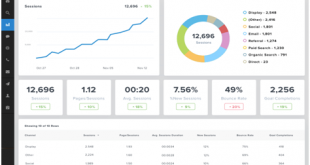 kit19 analytics