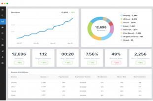 kit19 analytics