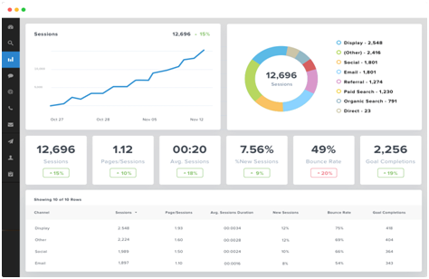 kit19 analytics