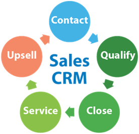 Kit19 sales crm