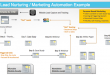 Get leads automatically, kit19
